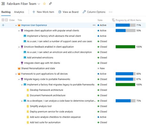 remaining work azure devops